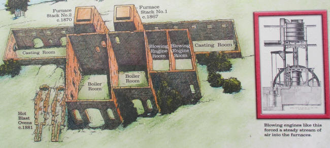 overview of inside furace comples